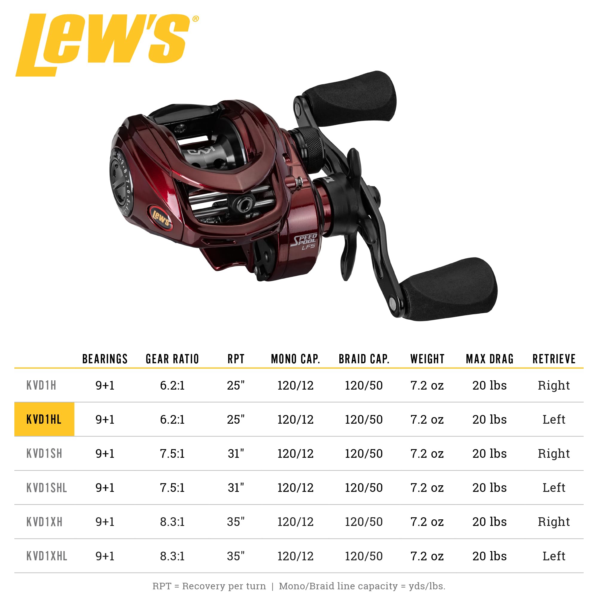 Amazon | KVD 6.2:1 左手ベイトキャストリール | Lew's | ベイトリール